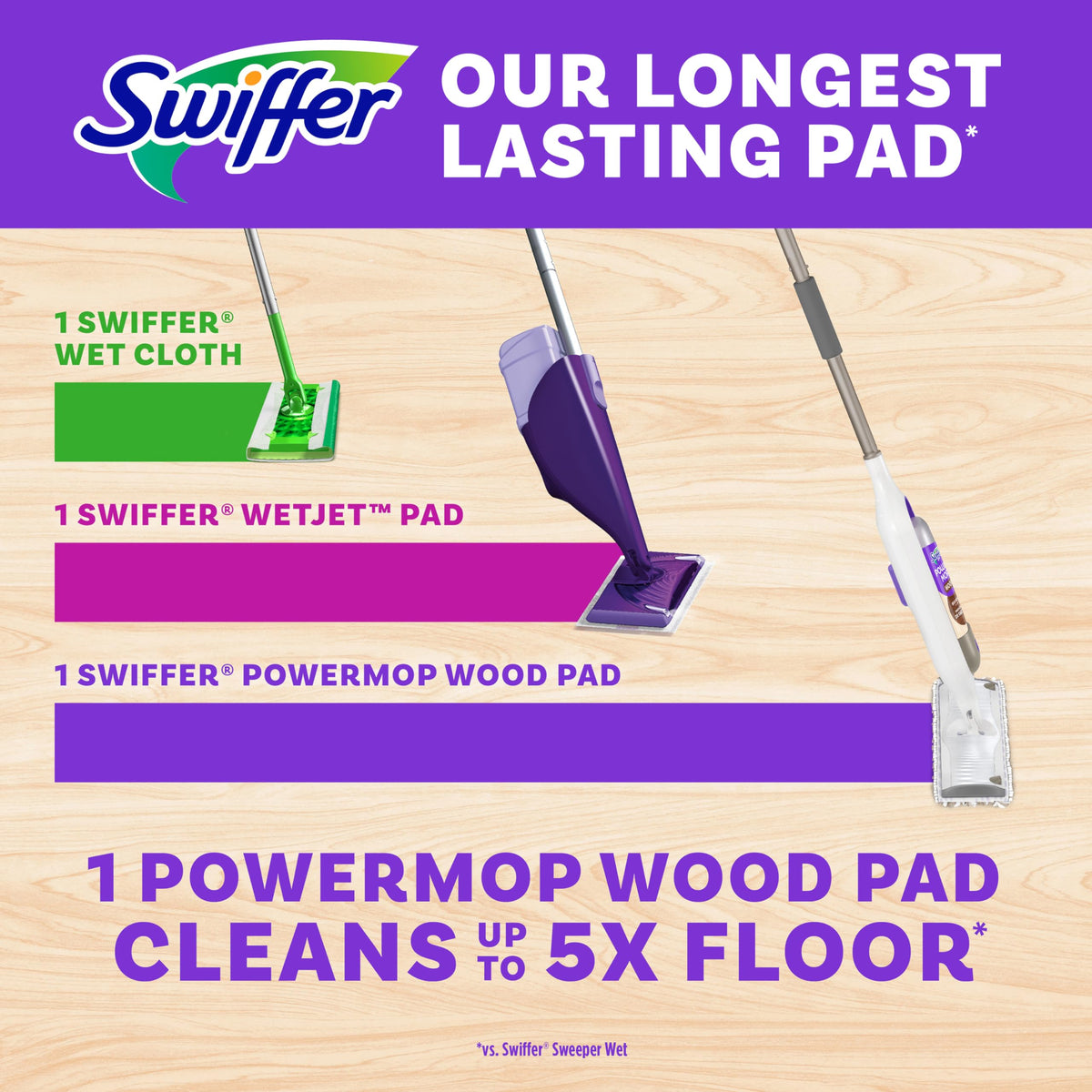 Swiffer PowerMop Wood Kit, Lemon, 2 Pads, 2 Batteries