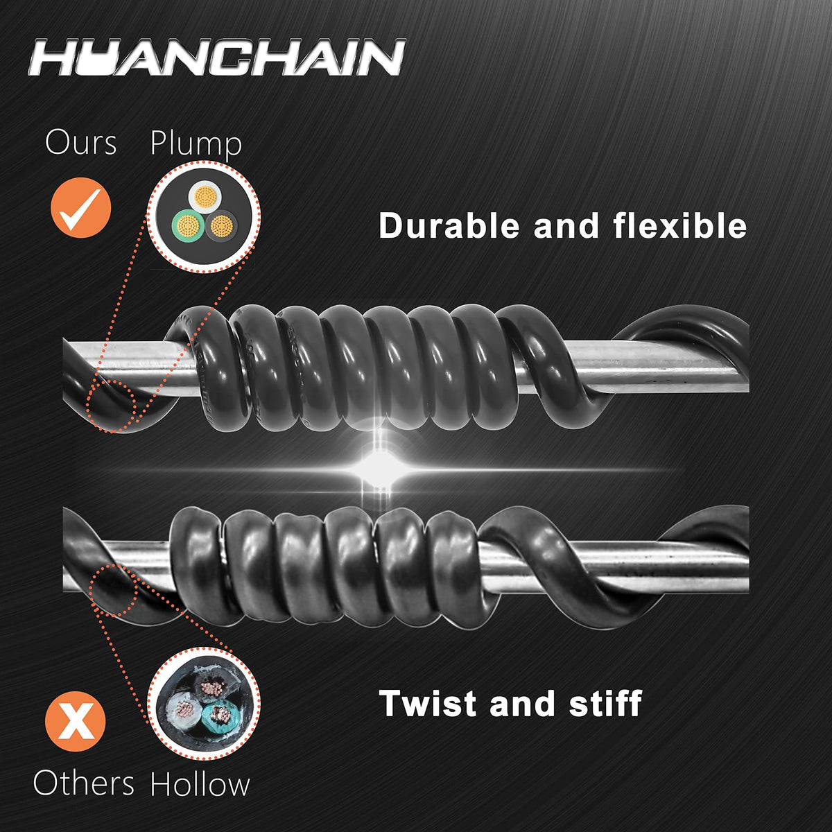 HUANCHAIN Indoor/Outdoor Extension Cord, 10 ft, 16/3, Black