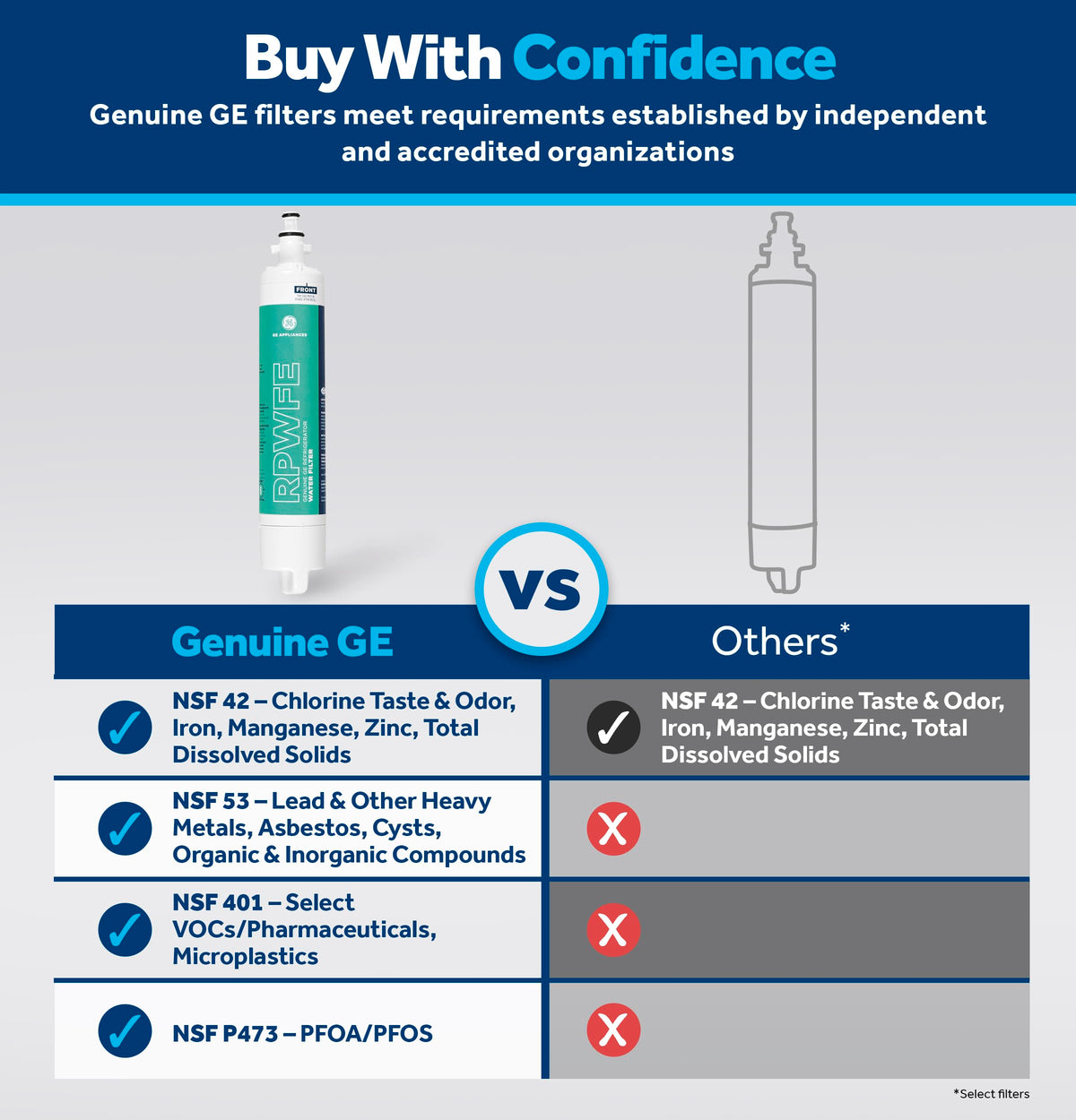 GE RPWFE Refrigerator Water Filter, WG03F04947