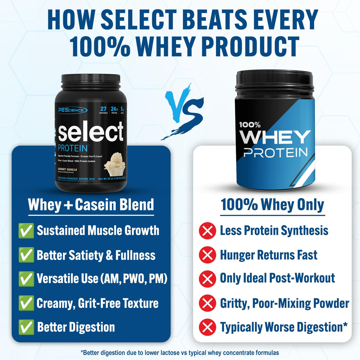 PEScience Select Protein Powder, Gourmet Vanilla, 27 Servings