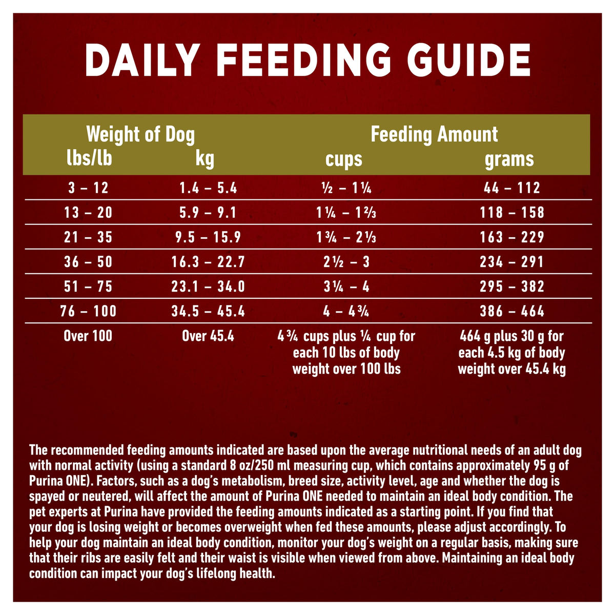 Purina ONE Dry Dog Food, Microbiome Balance Lamb and Rice, 7 kg