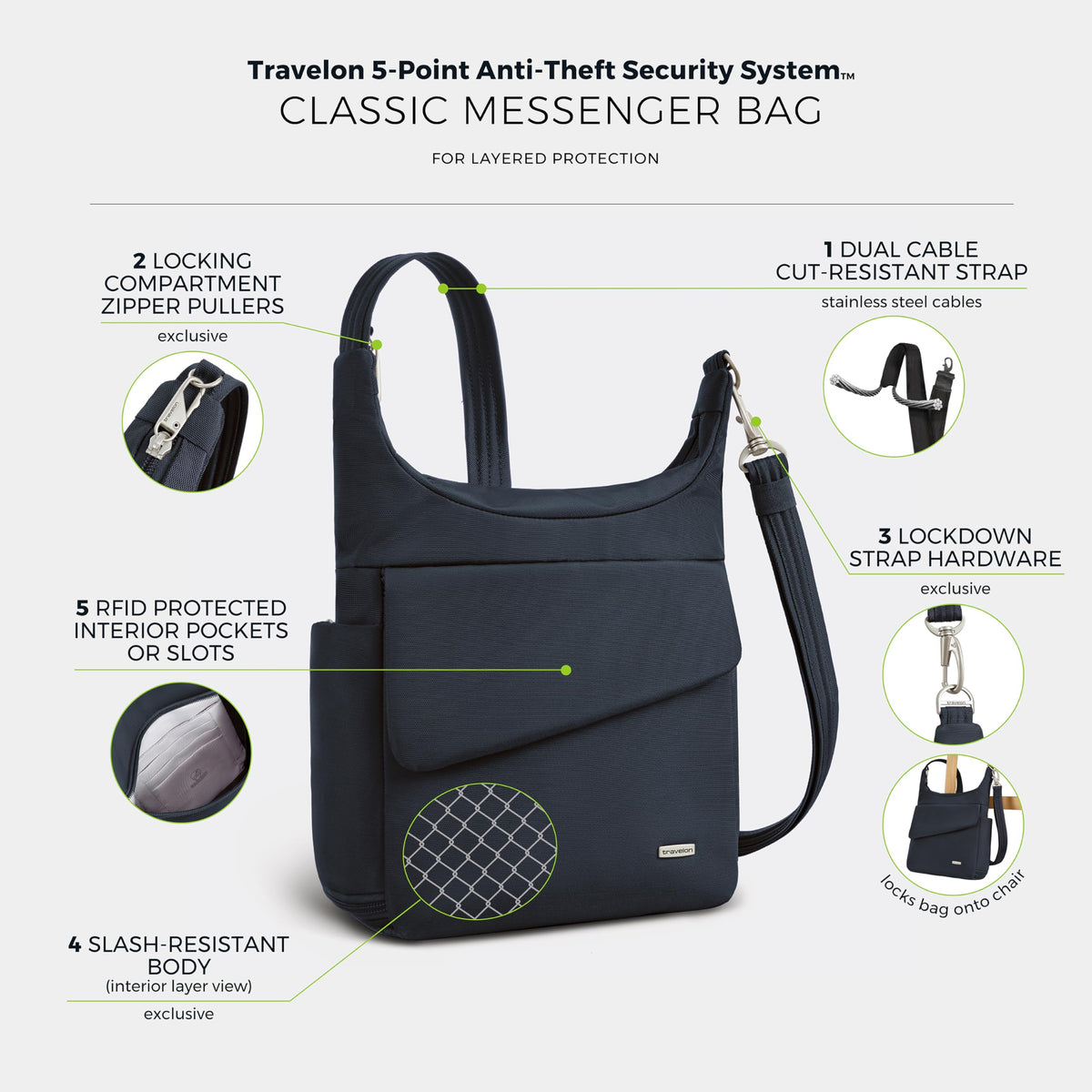 Travelon Anti-Theft Classic Messenger Bag, Midnight