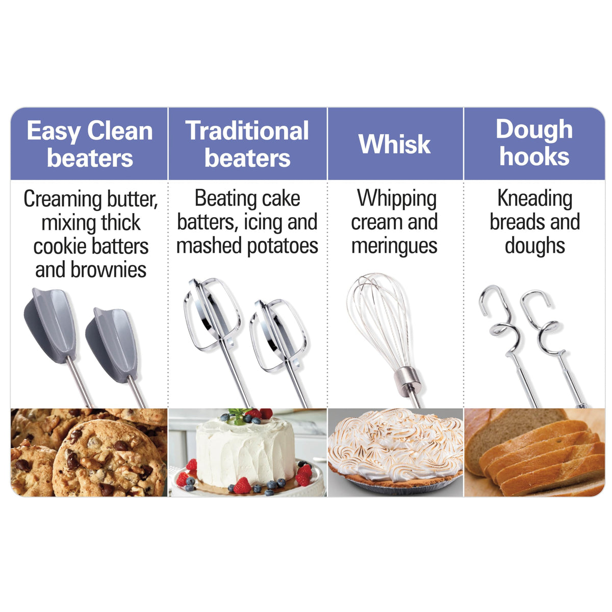 Hamilton Beach 6-Speed Electric Hand Mixer, 275W, White (62636J)