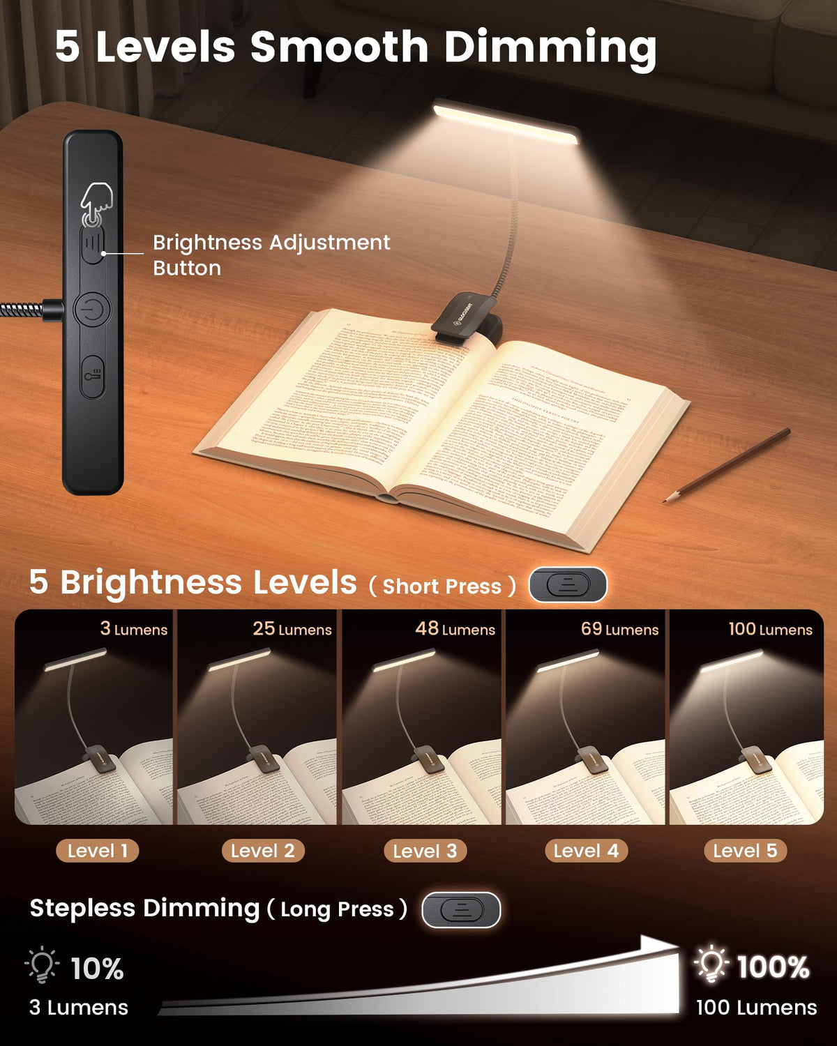 Glocusent 26 LED Rechargeable Book Light
