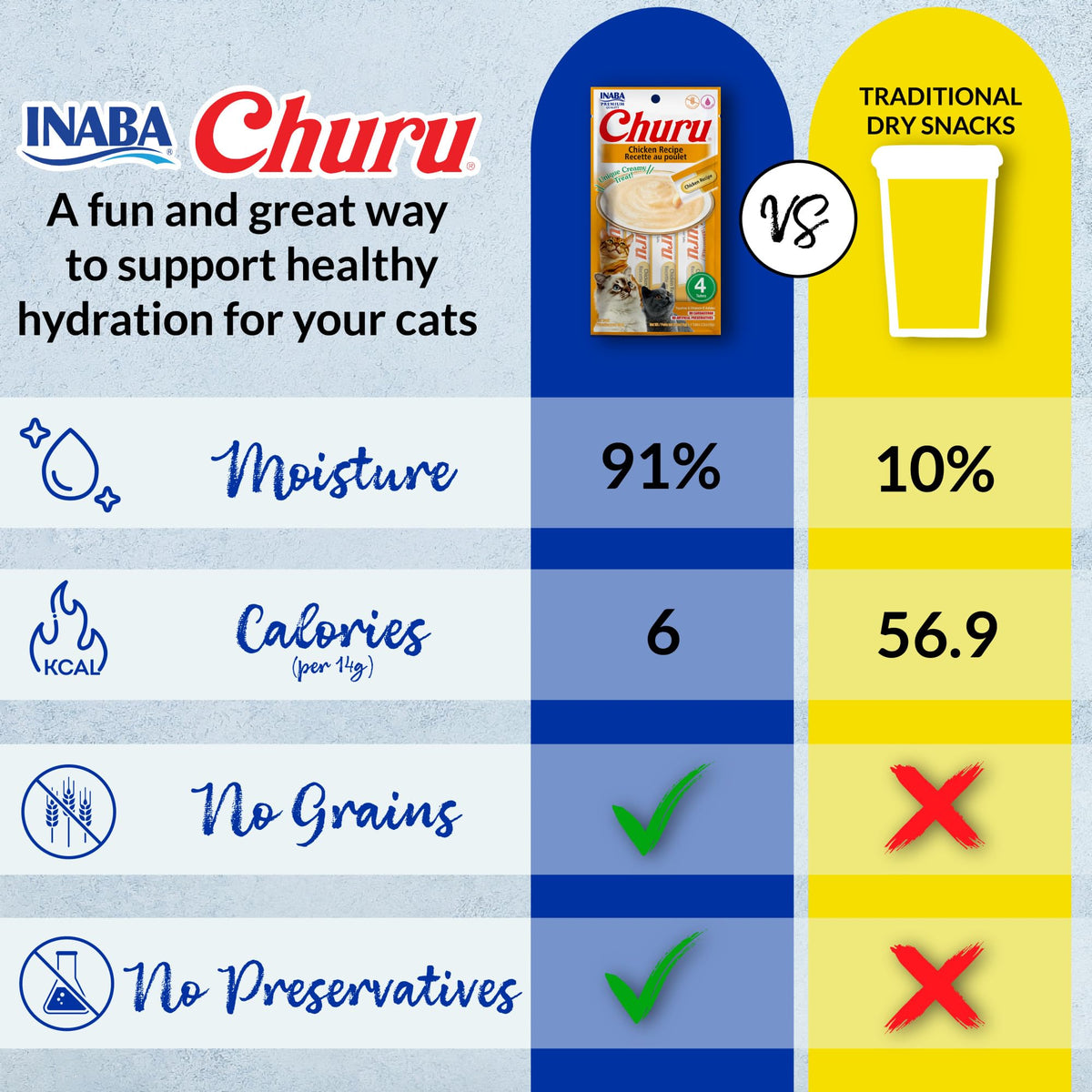 INABA Churu Lickable Cat Treats, Tuna & Chicken Variety, 50 Tubes