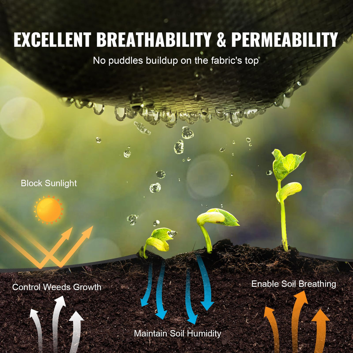 VEVOR Weed Barrier Landscape Fabric, 4x100FT, Heavy Duty, Black