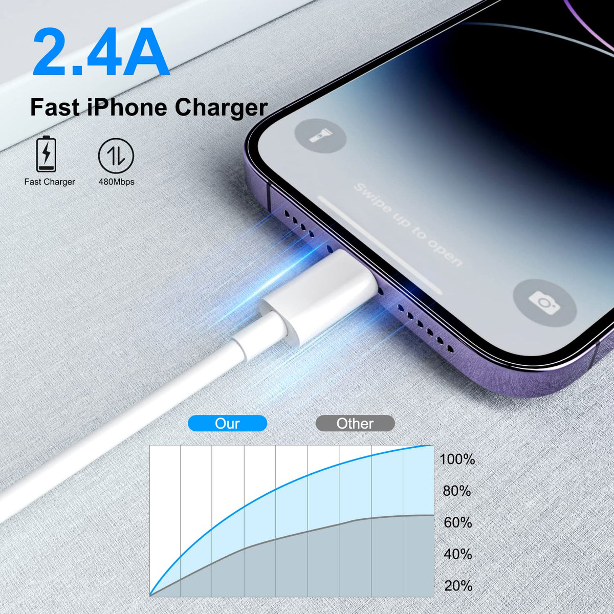 iPhone Lightning Cable, 6FT, 4 Pack