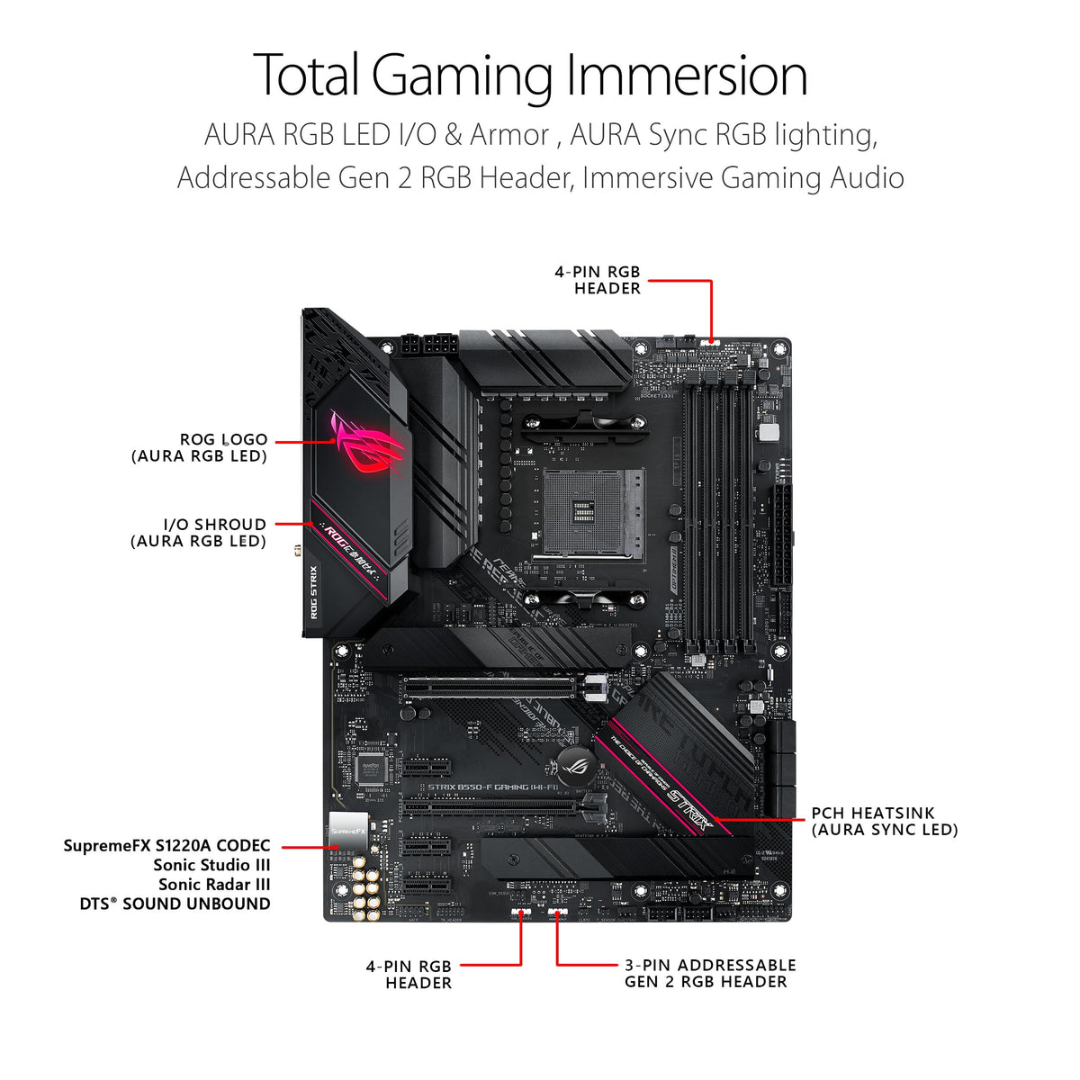 Asus ROG Strix B550-F Gaming WiFi II AM4 ATX Motherboard