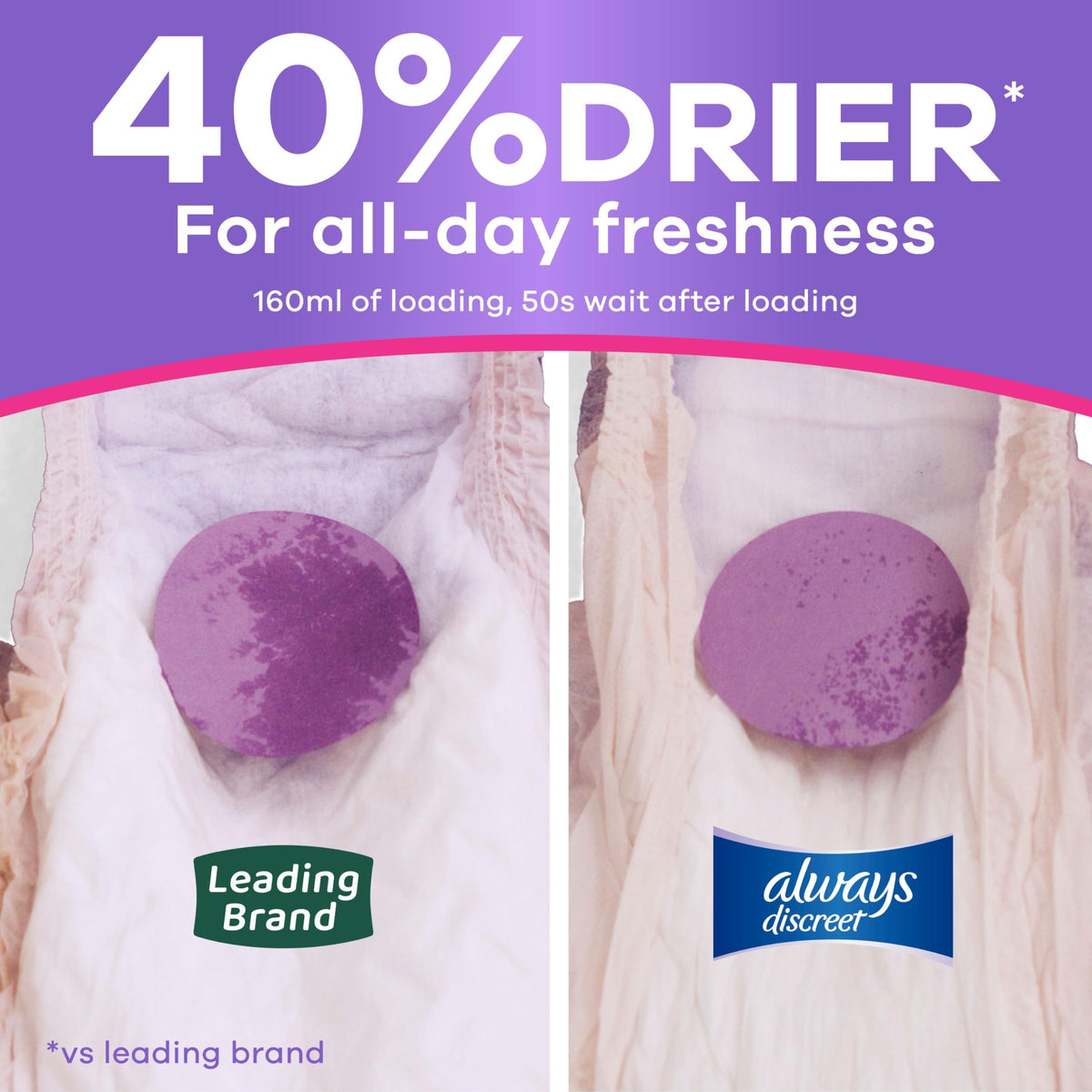 Always Discreet Maximum Incontinence Underwear, Women's S/M, 84 Count