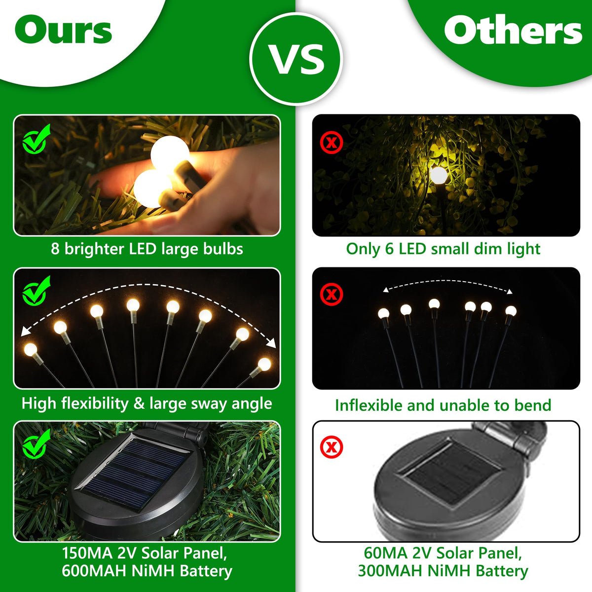 iBaycon Solar Firefly Pathway Lights, Warm White (8 Pack)