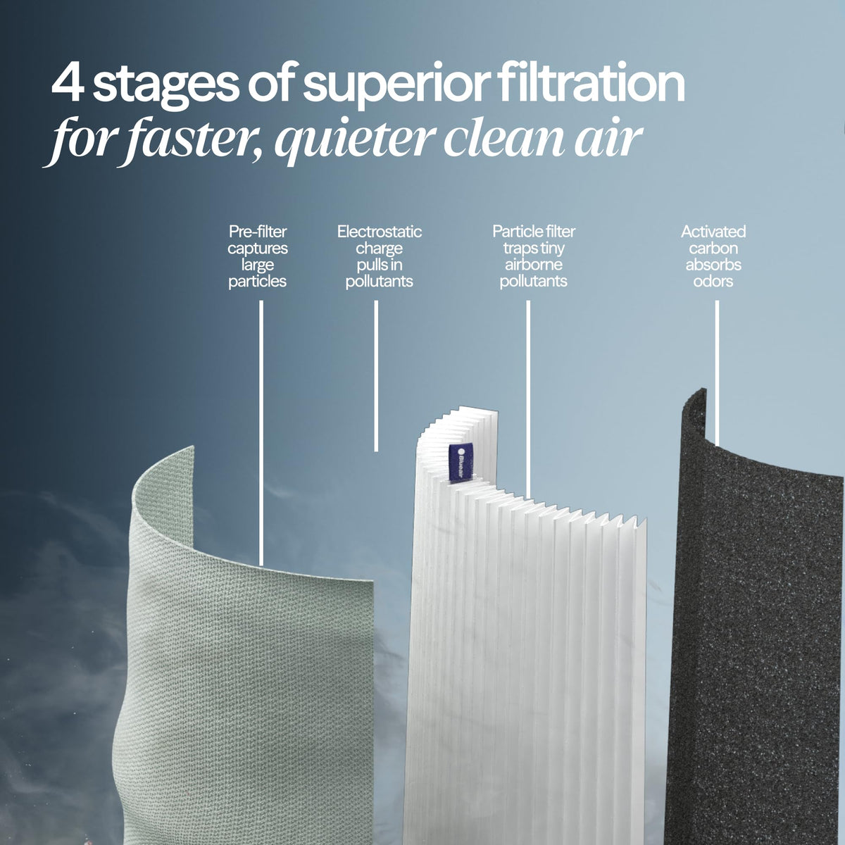 BLUEAIR Air Purifiers for Bedroom