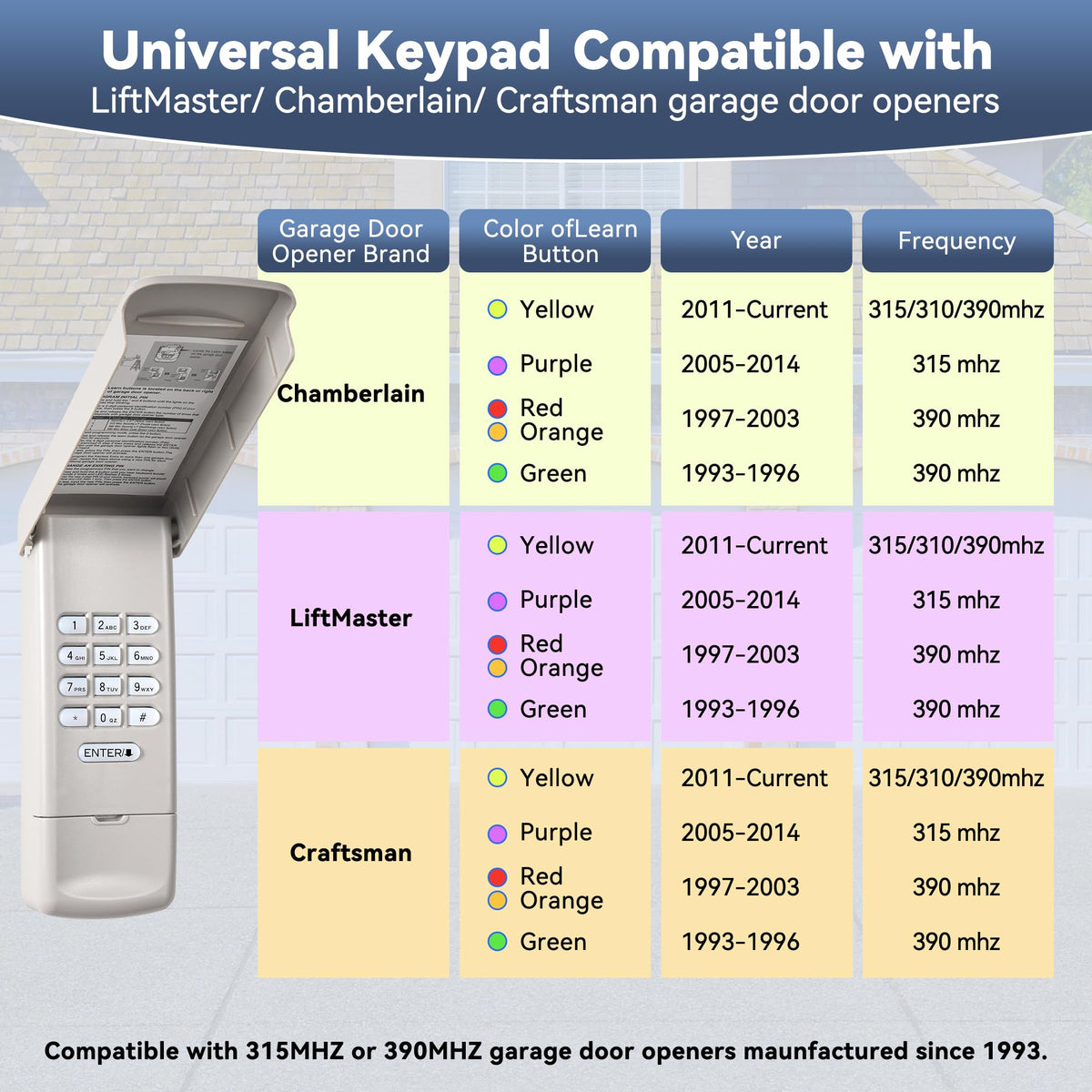 877MAX Universal Wireless Keyless Garage Door Keypad