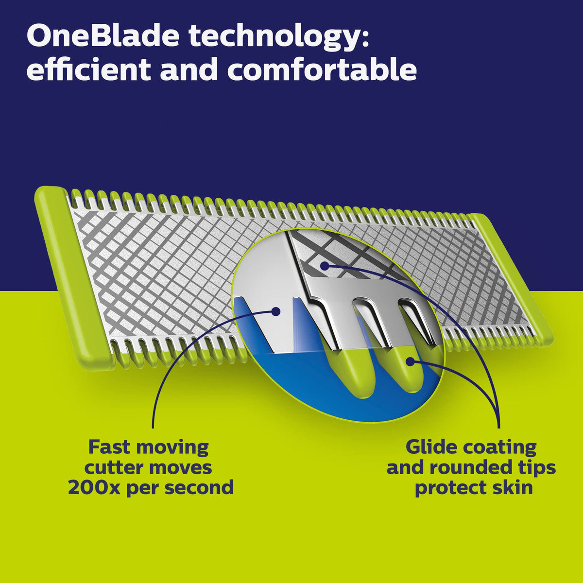 Philips OneBlade Hybrid Face and Body Kit, 4 Pack