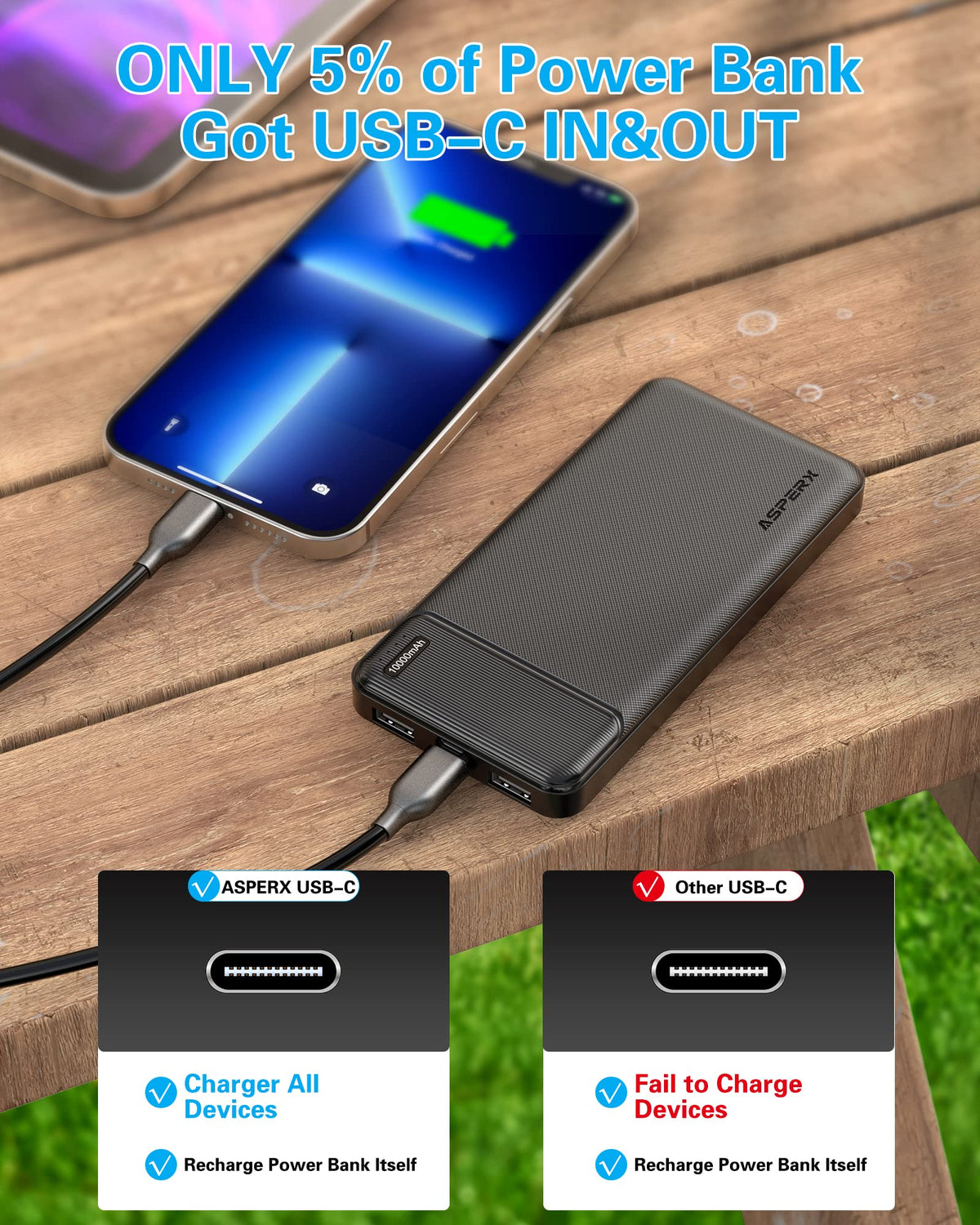 AsperX Power Bank, 10000mAh, 2-Pack