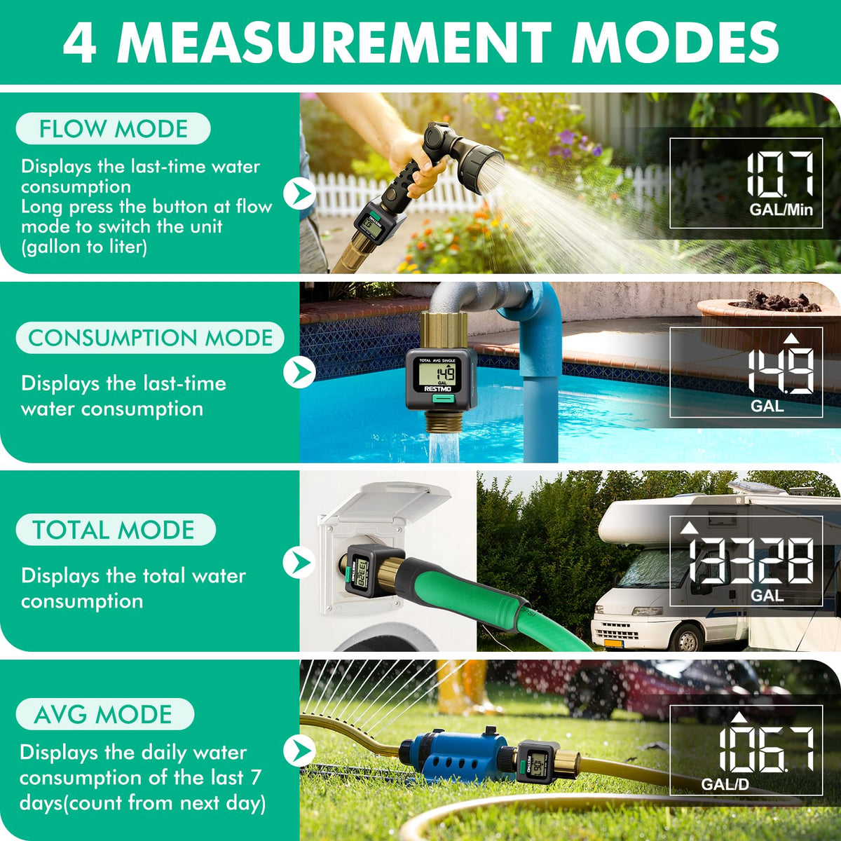 RESTMO Brass Water Flow Meter for Garden Hose