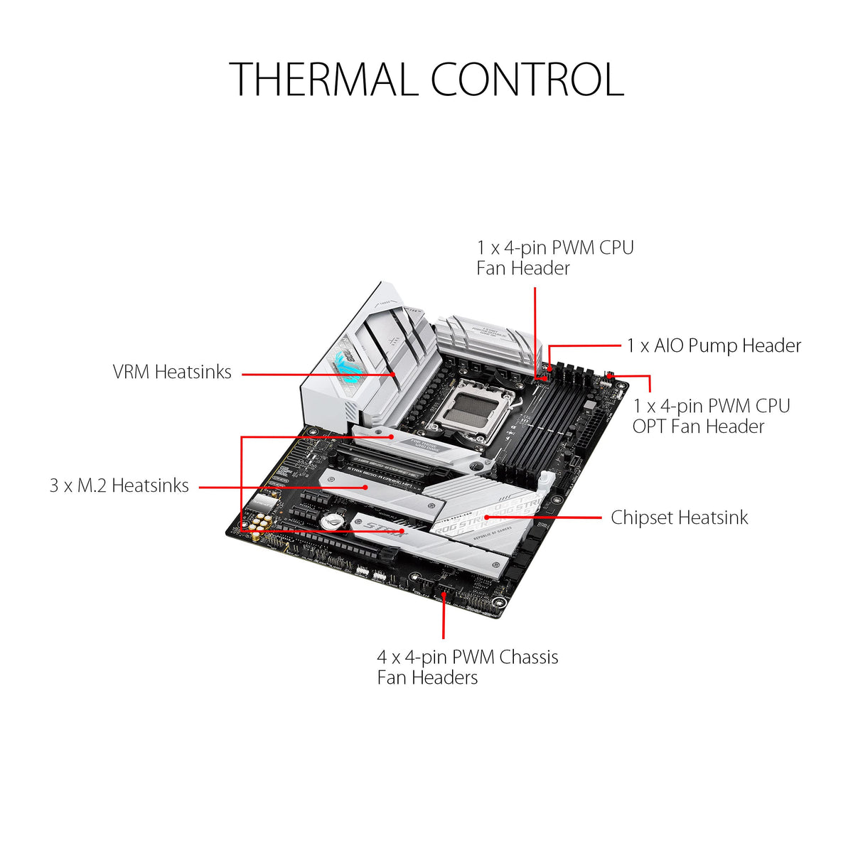 ASUS ROG Strix B650-A Gaming WiFi AM5 ATX Motherboard, DDR5, WiFi 6E