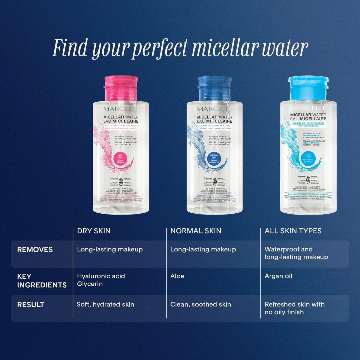 Marcelle Micellar Water for Dry & Sensitive Skin, 400 ml