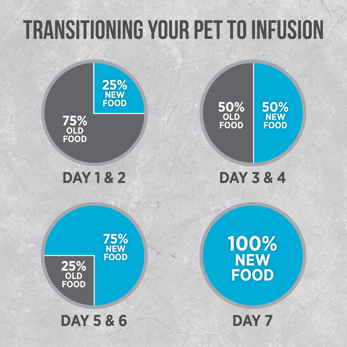 Nutrience Infusion Adult Dry Dog Food, Ocean Fish, 10 kg (22 lb)