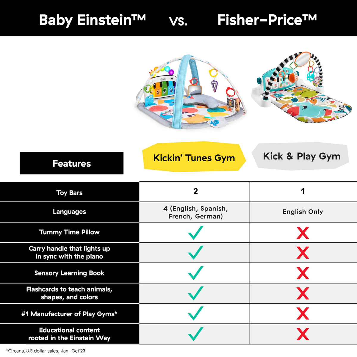 Baby Einstein 4-in-1 Kickin' Tunes Music and Language Play Gym