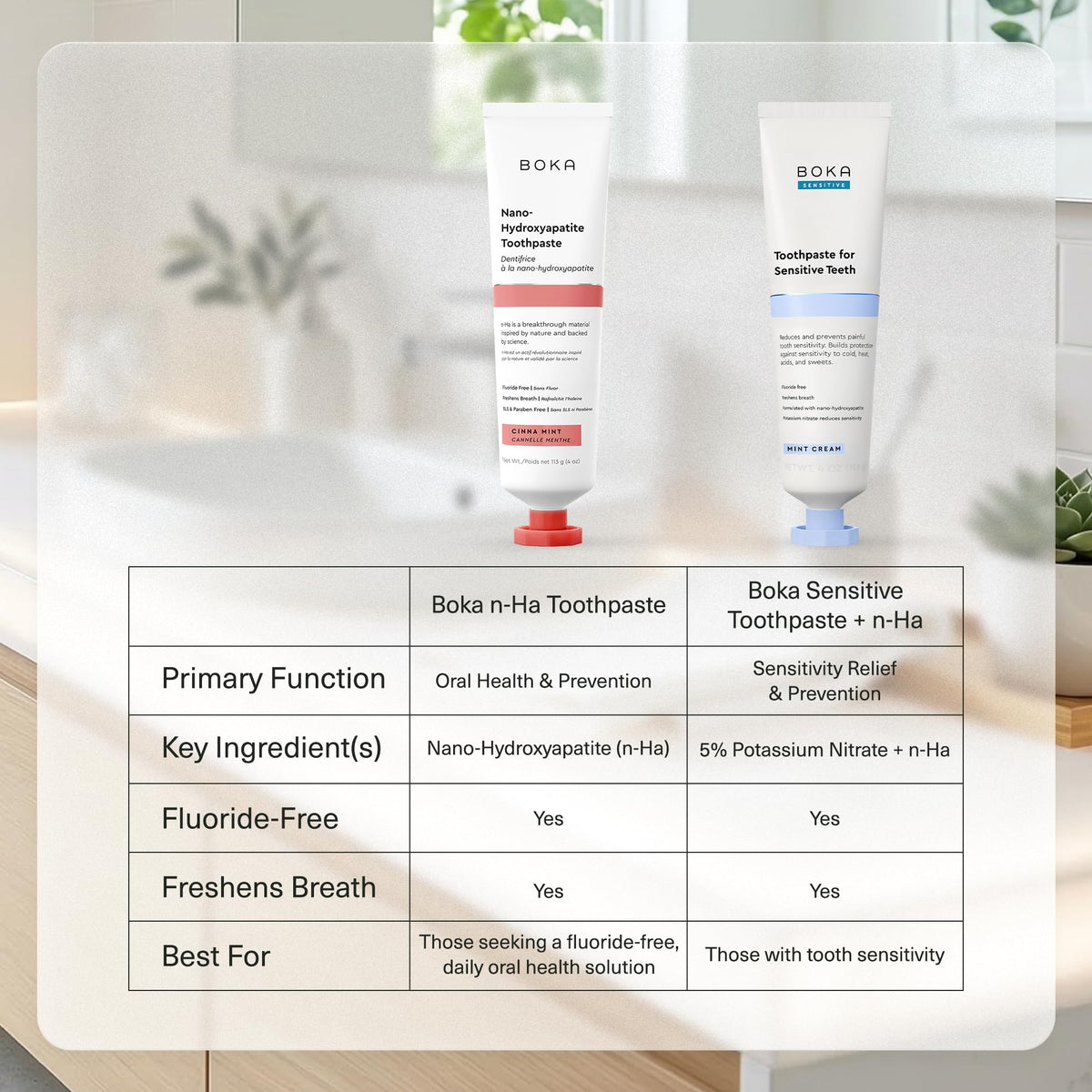 Boka Nano-Hydroxyapatite Toothpaste, Cinnamon Mint, 113 g