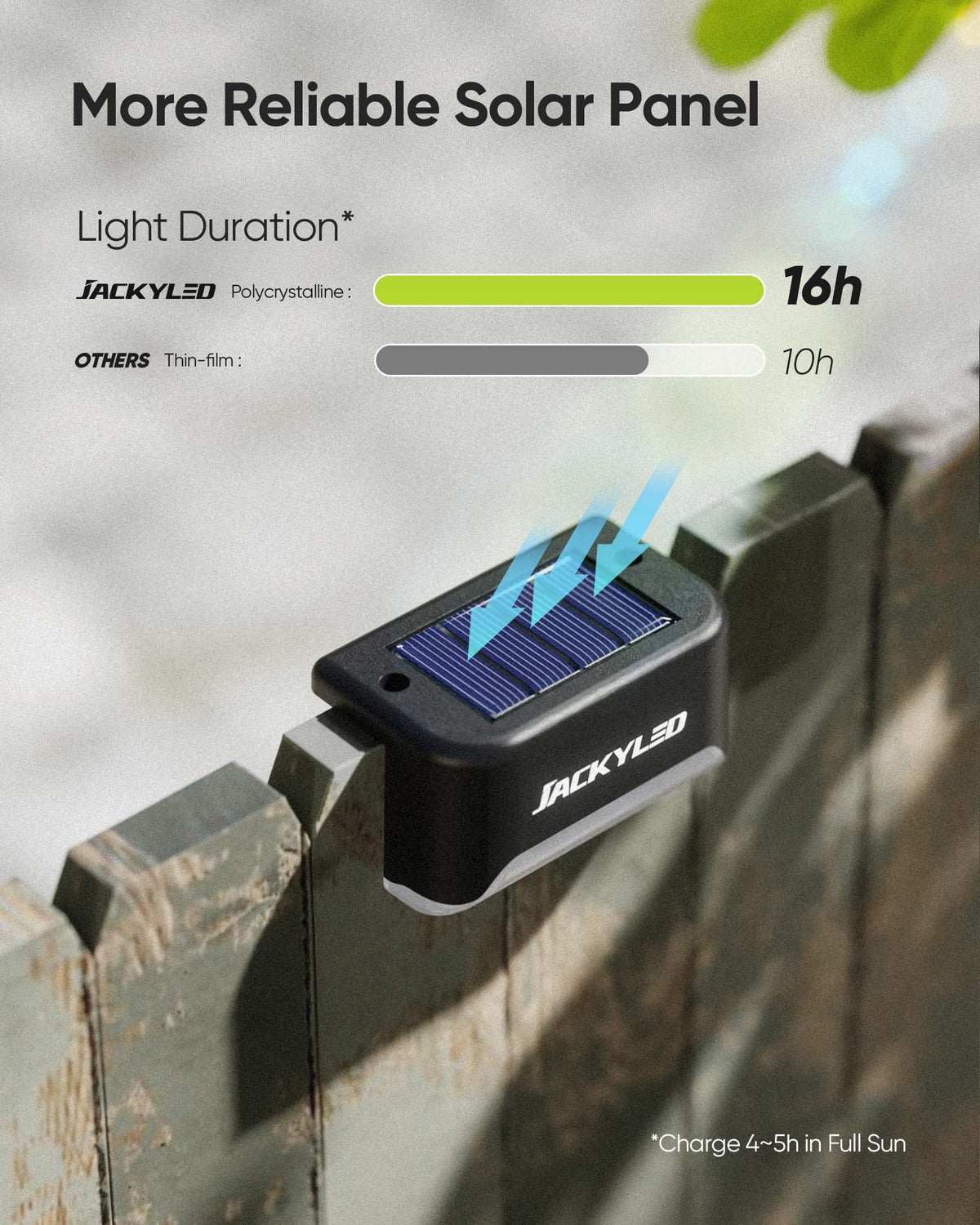 JACKYLED Solar Deck Lights, 16 Pack