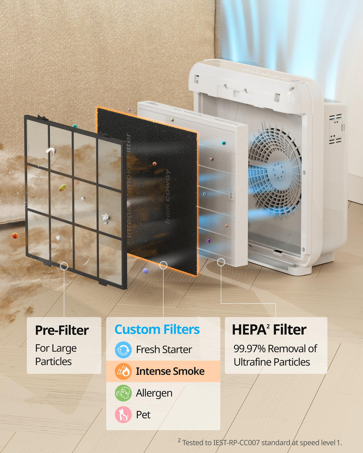 Coway Airmega AP-1512HH & 200M Filter Set, HEPA and Smoke, 3116999