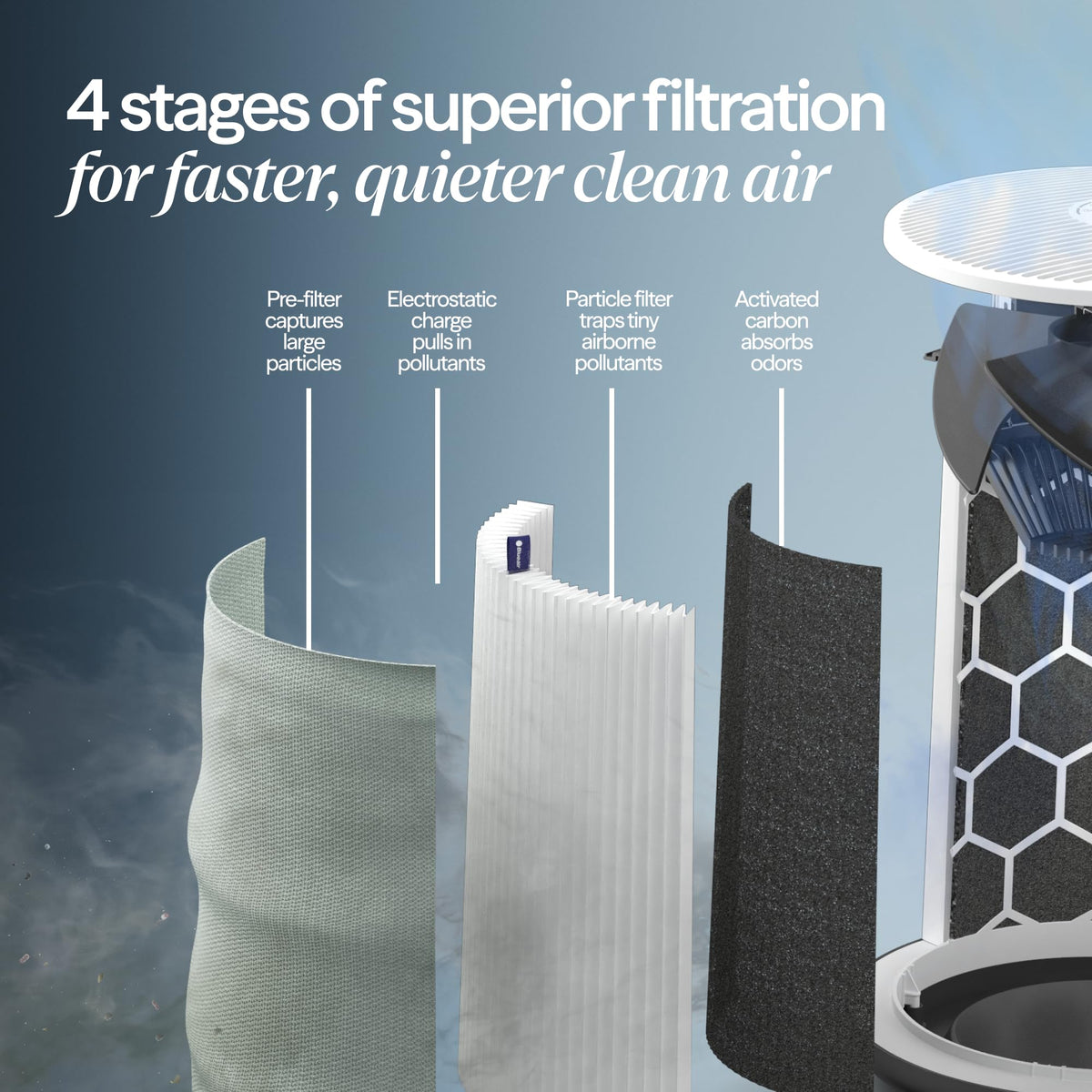 BLUEAIR Blue Pure 311i Max Smart Air Purifier