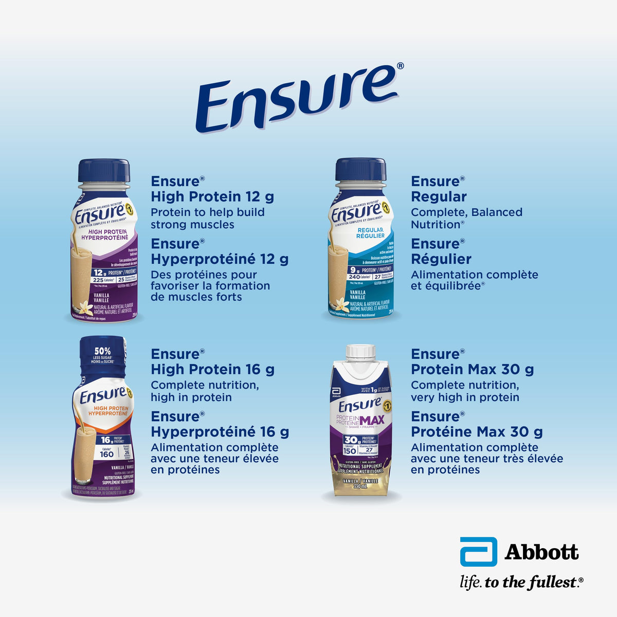 Ensure Plus Calories Nutrition Shake, Strawberry, 24 x 235 mL