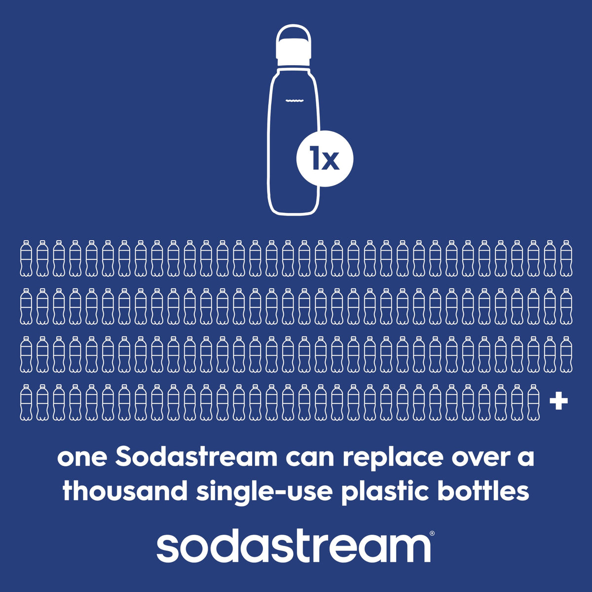 SodaStream Fizz and Go Cool Bottle, Blueberry, 0.9L