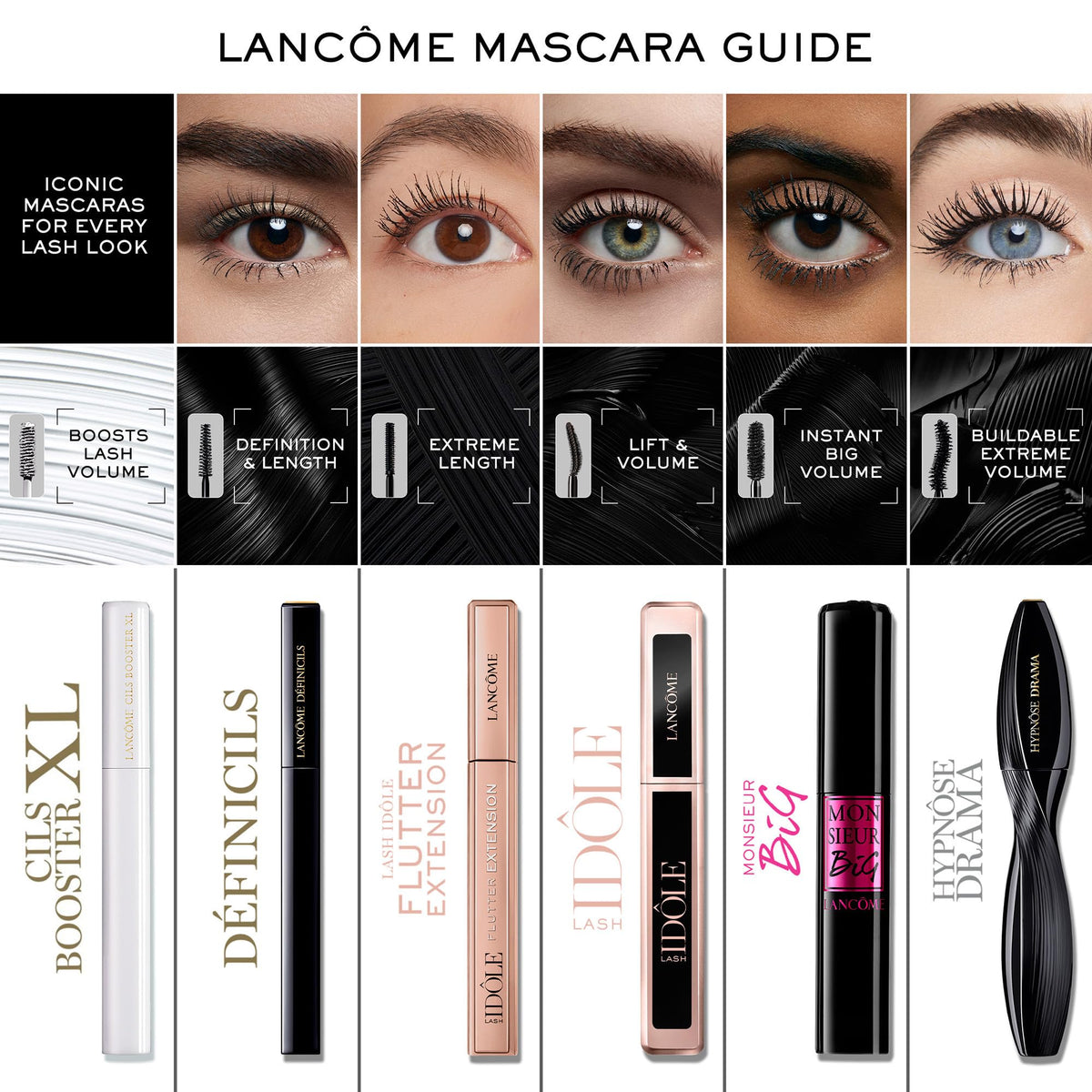 Lancôme Cils Booster XL Mascara Primer