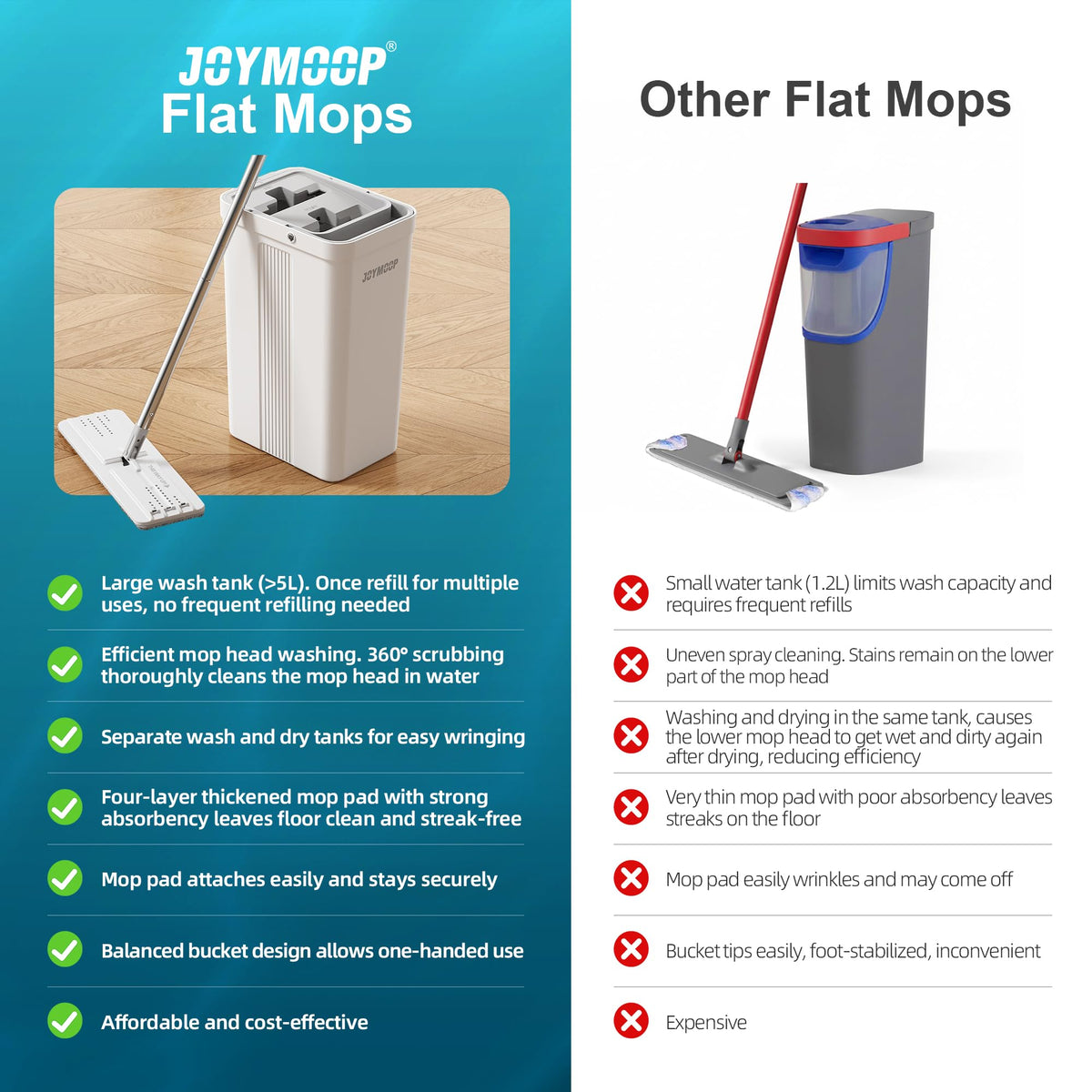 JOYMOOP Flat Mop and Bucket with Wringer, 3 Microfibre Pads