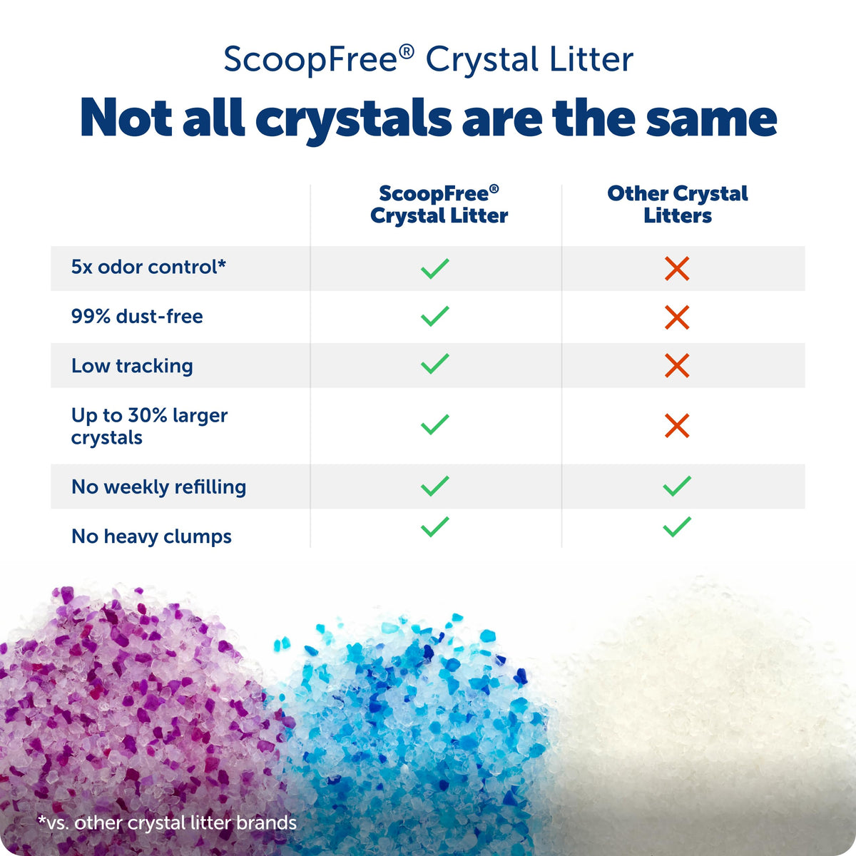 PetSafe ScoopFree Lavender Crystal Cat Litter, 2 x 4.3 lb