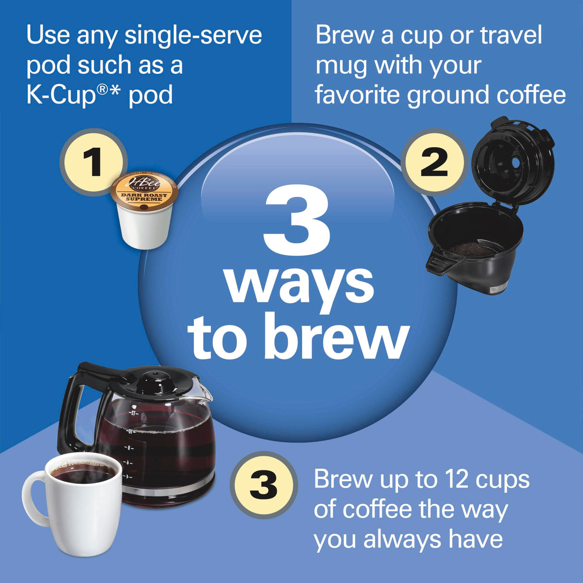 Hamilton Beach FlexBrew Trio 3-Way Coffee Maker, 49902C, Black