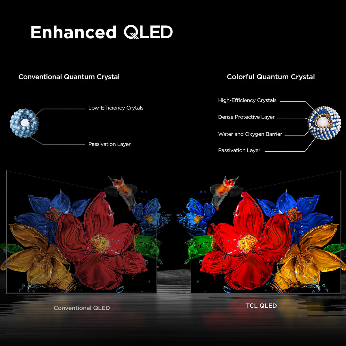 TCL 55-Inch QM6K Series QLED 4K Smart QD-Mini LED TV with Google TV