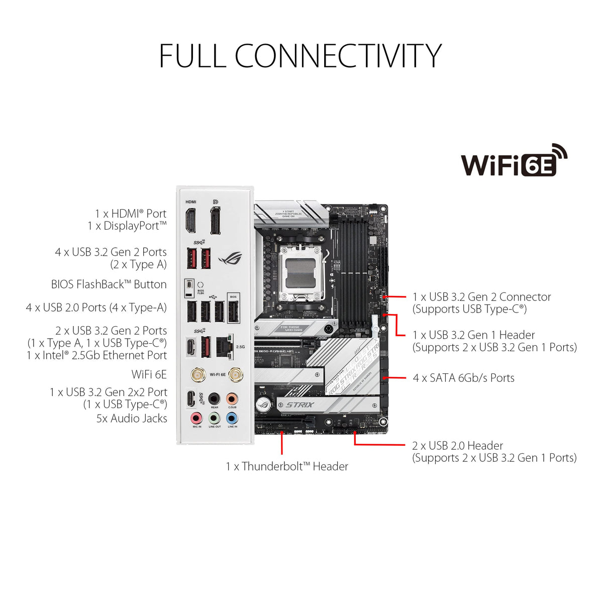 ASUS ROG Strix B650-A Gaming WiFi AM5 ATX Motherboard, DDR5, WiFi 6E