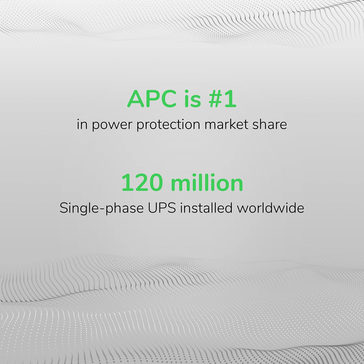 APC Back-UPS BE600M1 Battery Backup and Surge Protector, 600VA