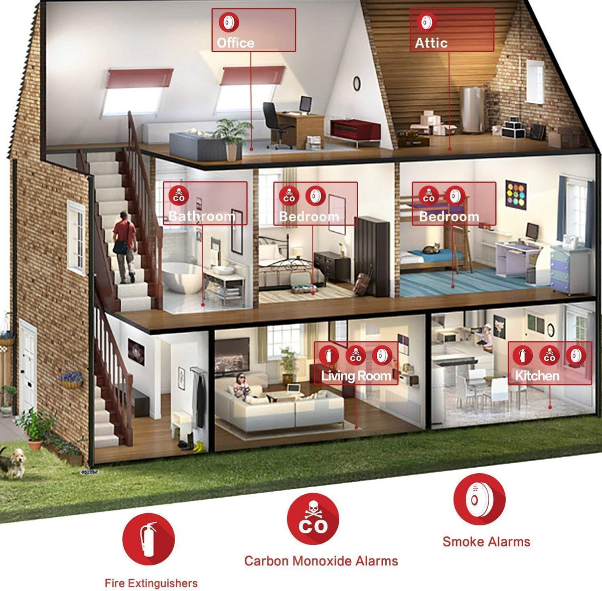 Combination Smoke and Carbon Monoxide Detector Alarm