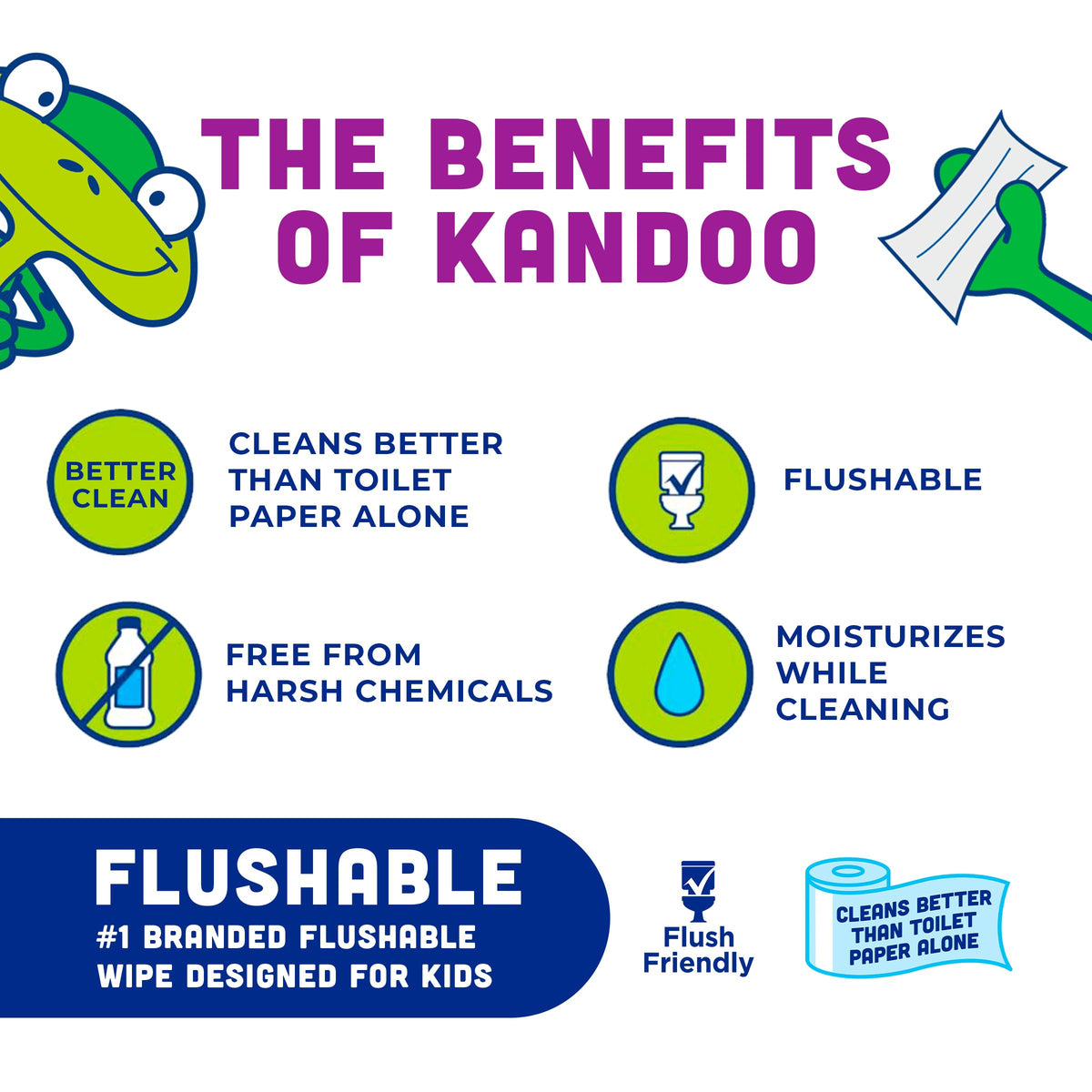 Kandoo Sensitive Flushable Wipes, Fragrance Free, 12 x 42 Count