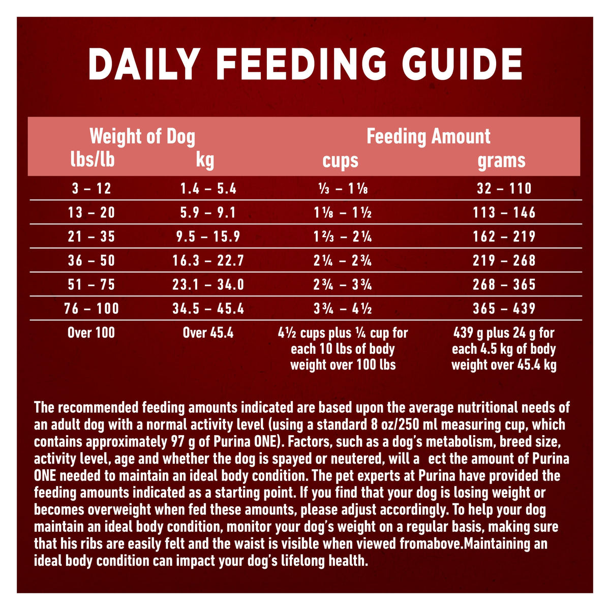 Purina ONE True Instinct Dry Dog Food, Beef & Salmon, 12.4 kg