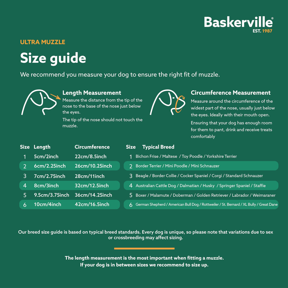 Baskerville Ultra Dog Muzzle, Size 4