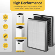 JF260 HEPA Replacement Filter for Jafända JF260 Air Purifier, 4 Pack