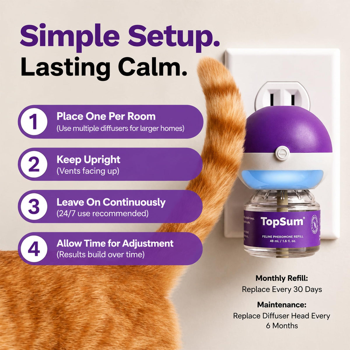 TopSum Cat Calming Pheromone Diffuser, 2 Diffusers + 2 Refills