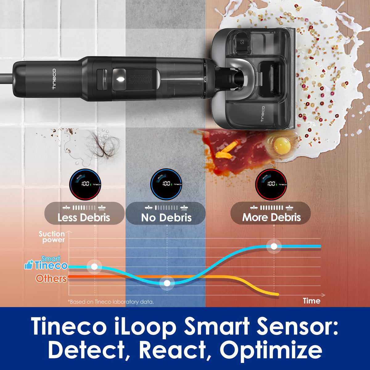 Tineco Floor ONE S7 Stretch Ultra Cordless Wet Dry Vacuum