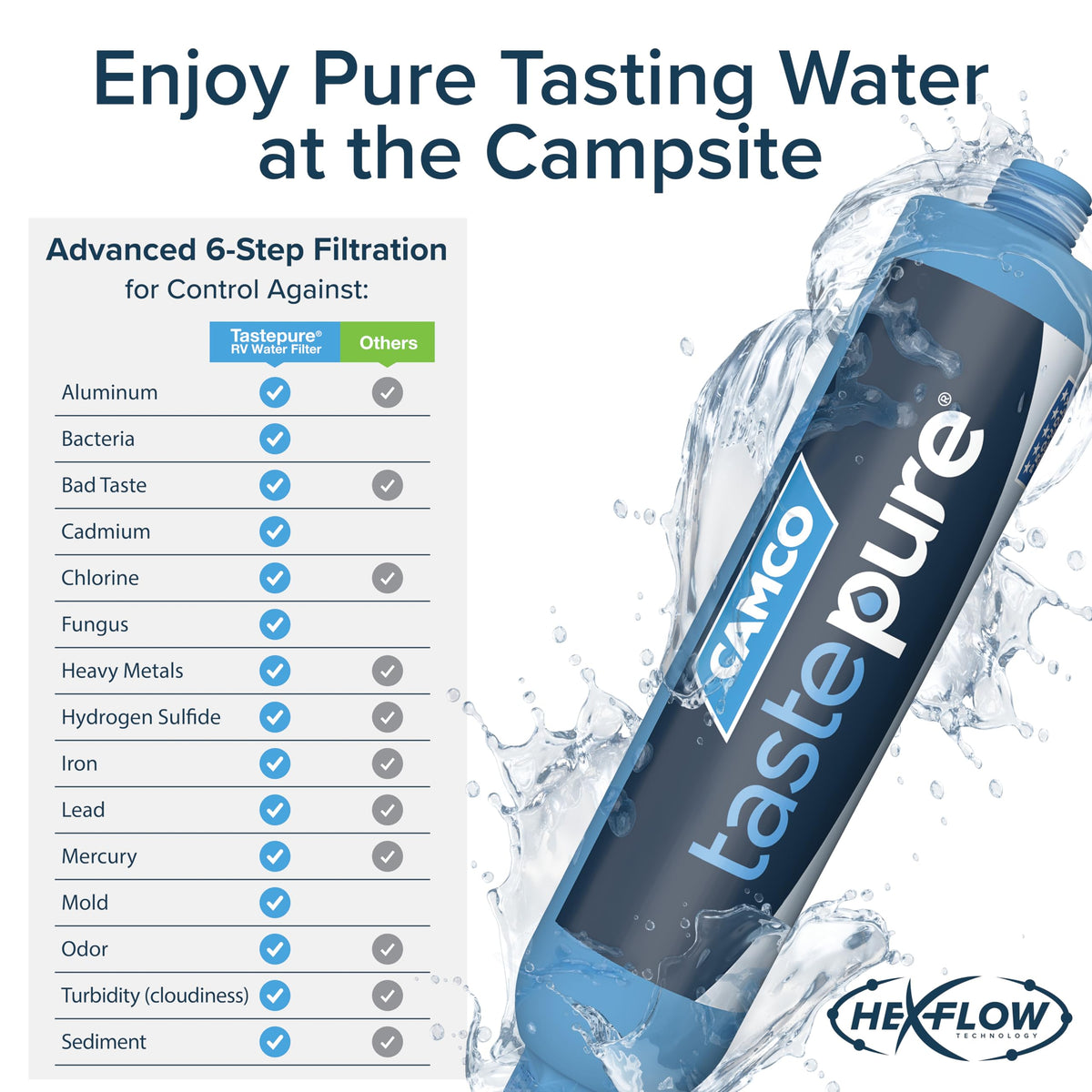 Camco TastePure RV Inline Water Filter, 40013